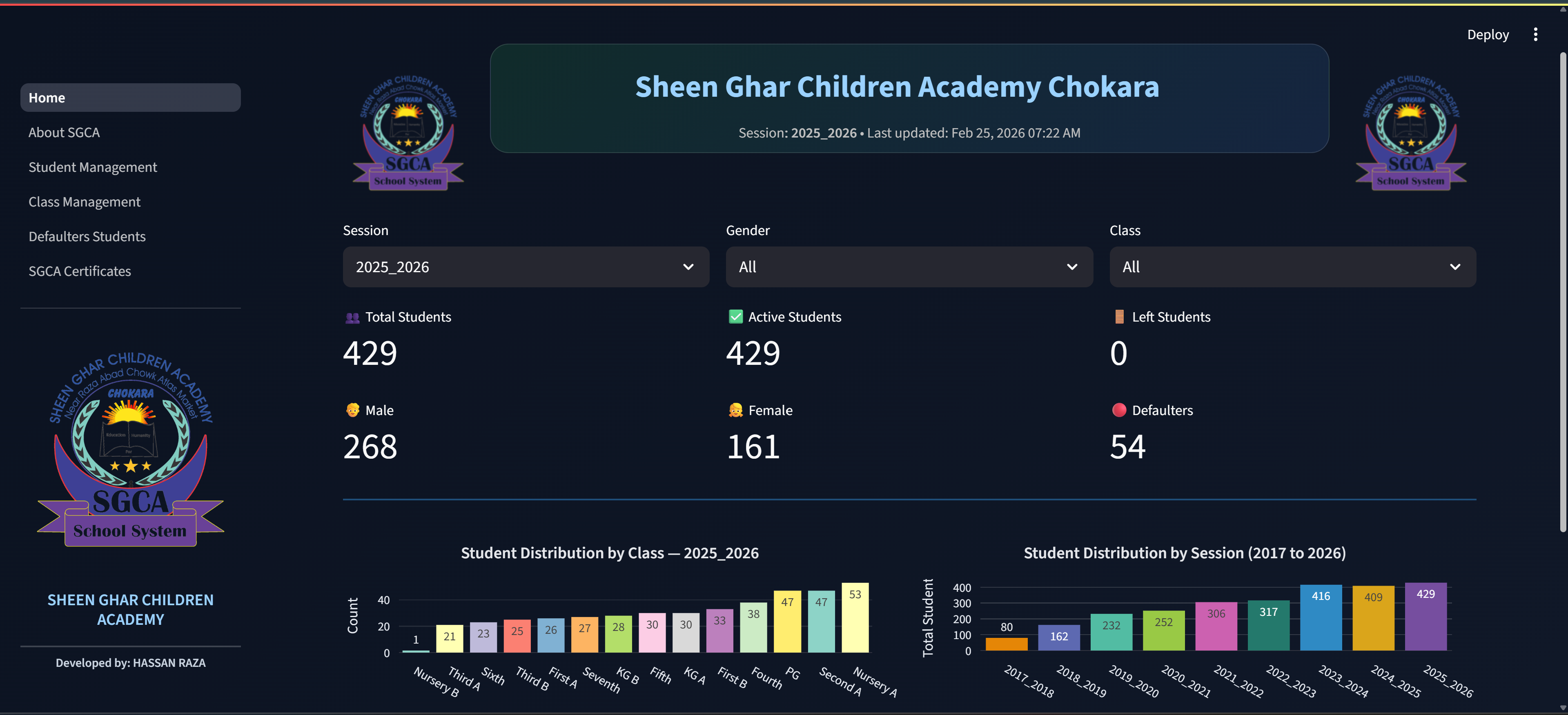 SGCA School System