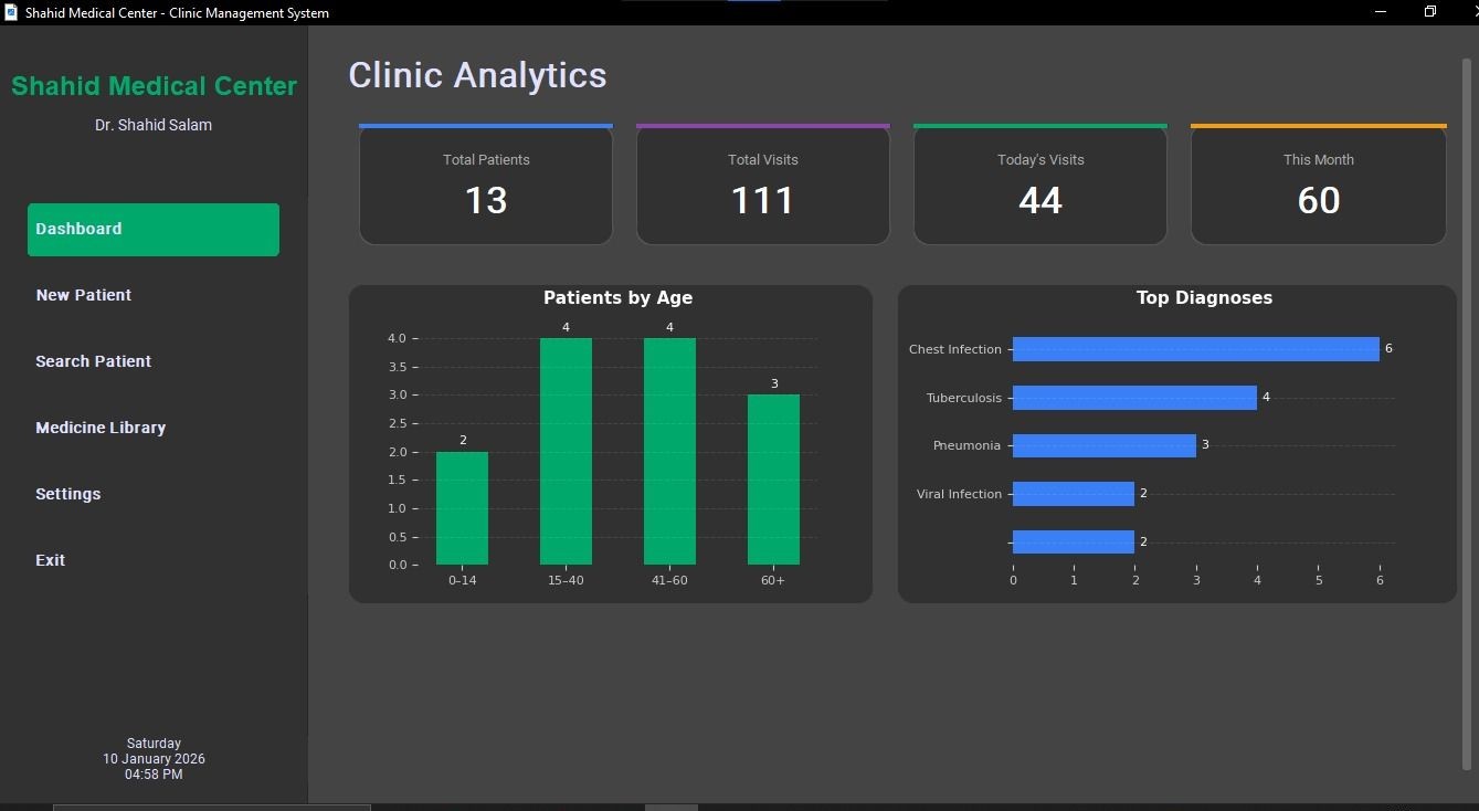 SMC Clinic